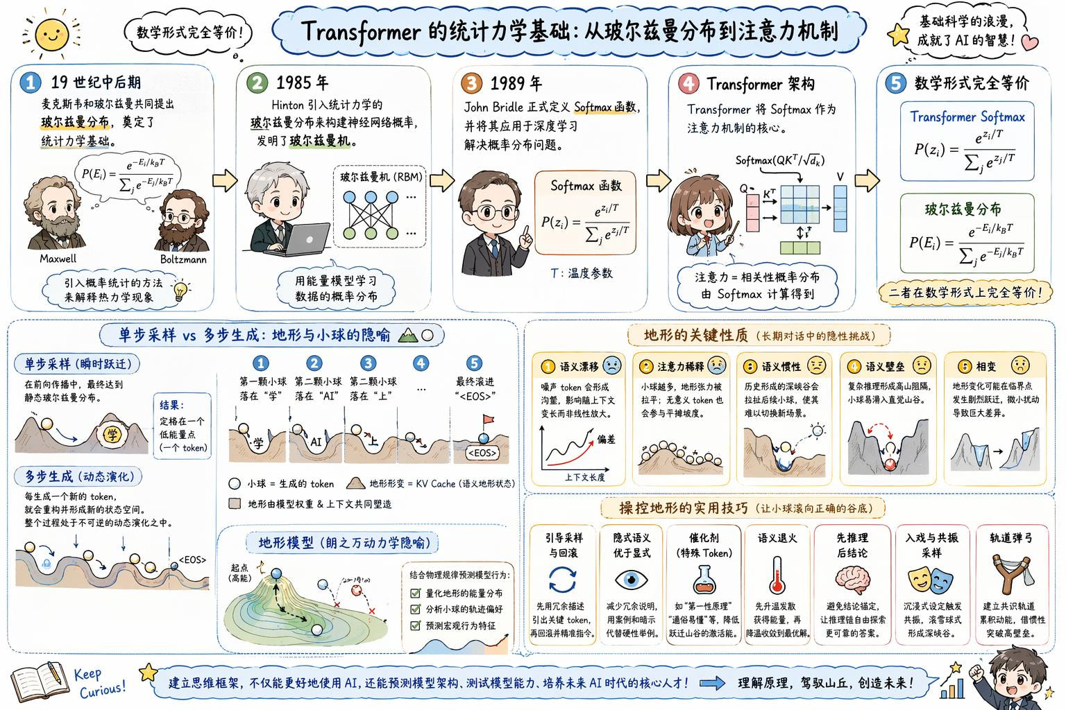AI 时代的思维框架