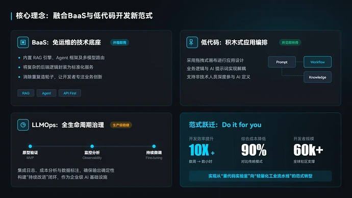 便当网格在实际商务汇报中的呈现