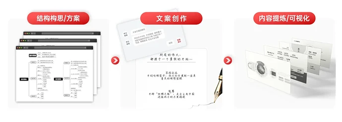 万元每页 PPT 设计公司的专业分工