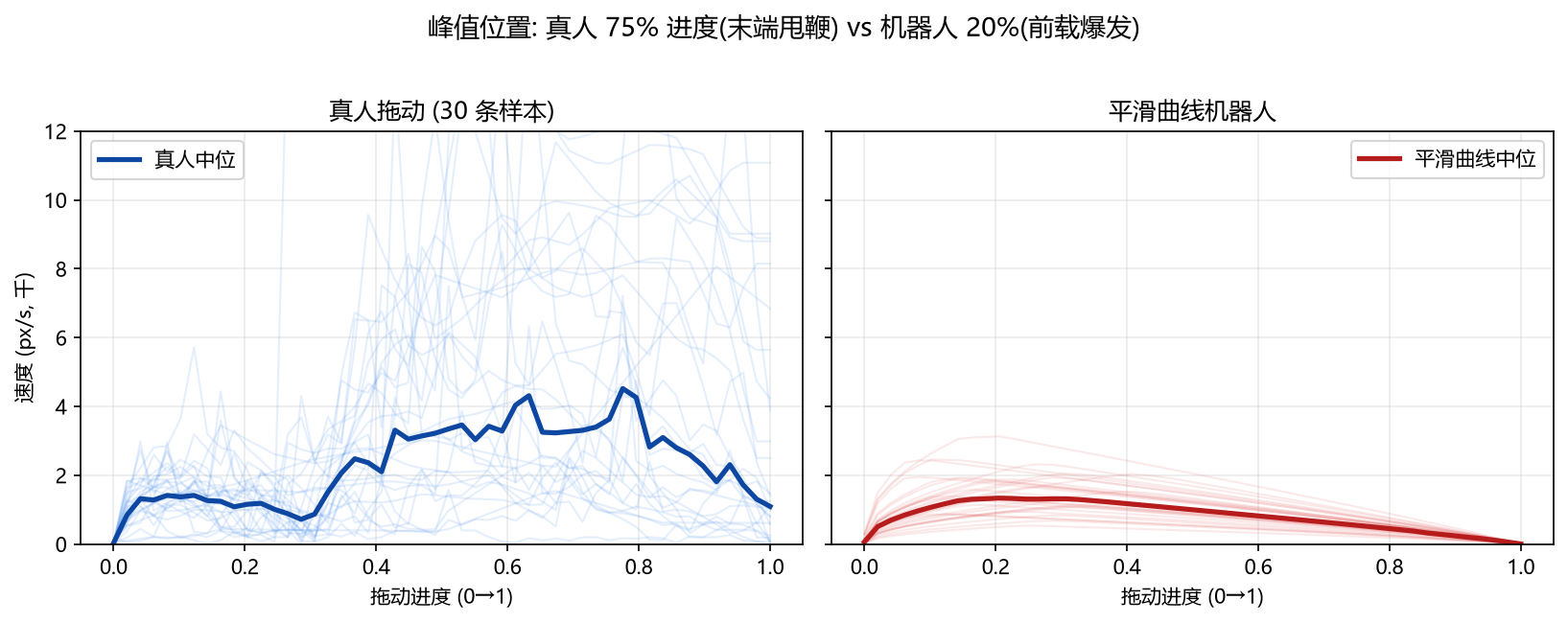 speed_profile